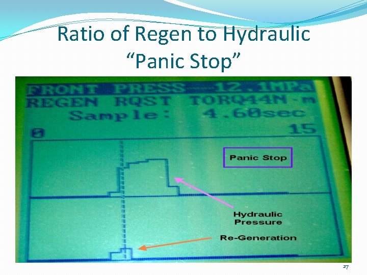Ratio of Regen to Hydraulic “Panic Stop” 27 
