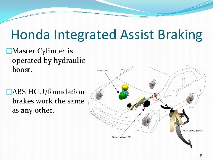 Honda Integrated Assist Braking �Master Cylinder is operated by hydraulic boost. �ABS HCU/foundation brakes