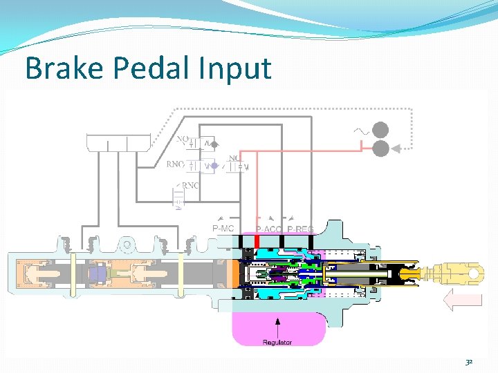 Brake Pedal Input 32 