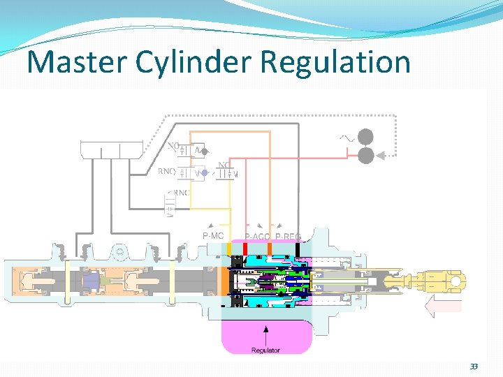 Master Cylinder Regulation 33 