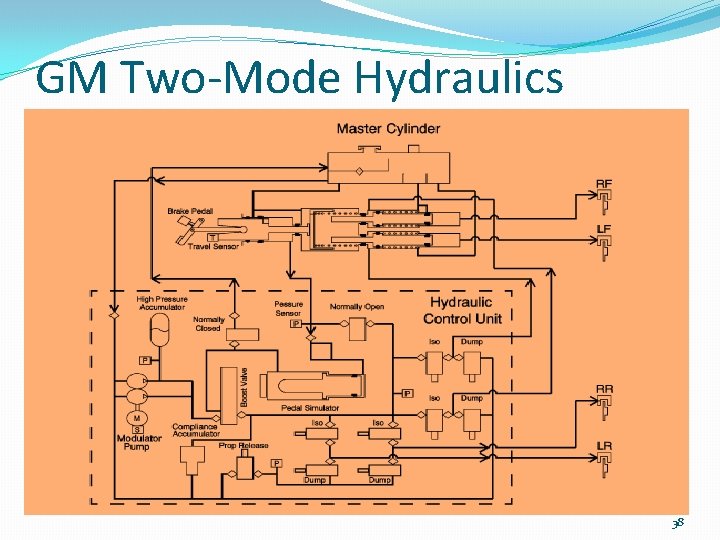 GM Two-Mode Hydraulics 38 