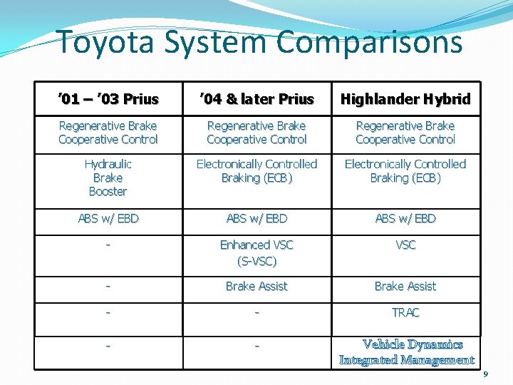 Toyota System Comparisons ’ 01 – ’ 03 Prius ’ 04 & later Prius