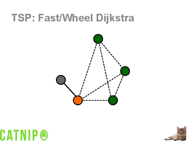 TSP: Fast/Wheel Dijkstra 