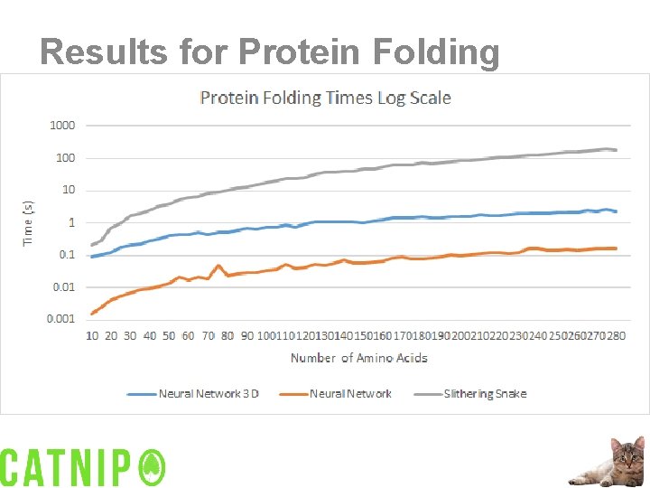 Results for Protein Folding 