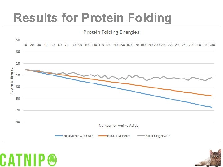 Results for Protein Folding 