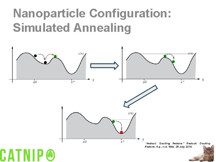 Nanoparticle Configuration: Simulated Annealing "Redock: Docking Redone. " Redock: Docking Redone. N. p. ,