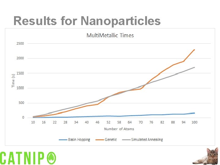 Results for Nanoparticles 