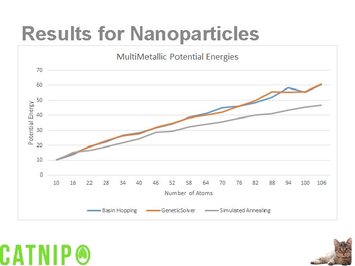 Results for Nanoparticles 