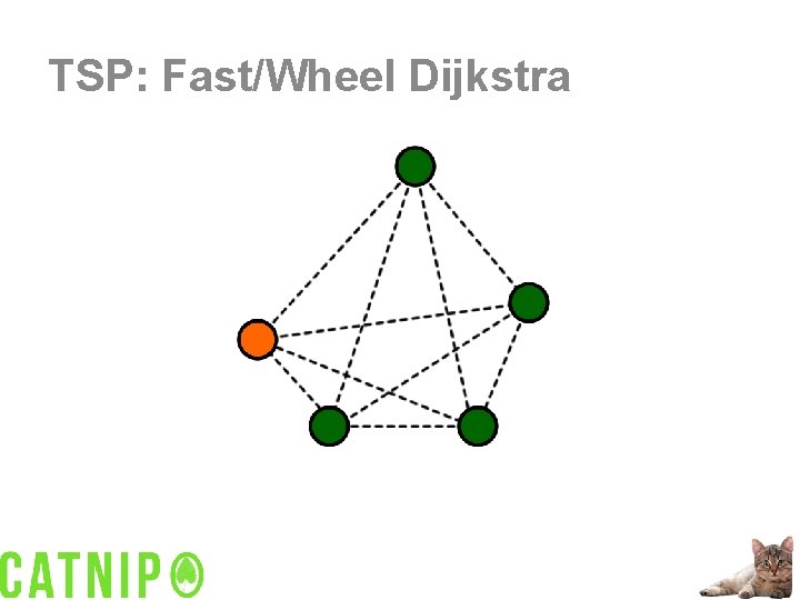 TSP: Fast/Wheel Dijkstra 