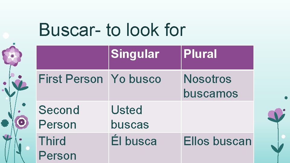 Buscar- to look for Singular First Person Yo busco Second Person Third Person Usted