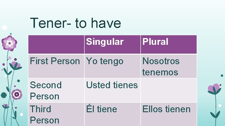 Tener- to have Singular First Person Yo tengo Second Person Third Person Plural Nosotros