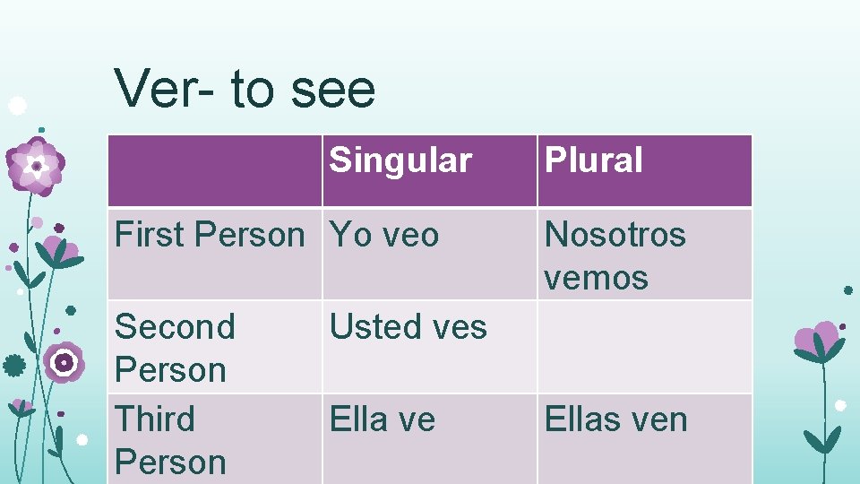 Ver- to see Singular First Person Yo veo Second Person Third Person Plural Nosotros