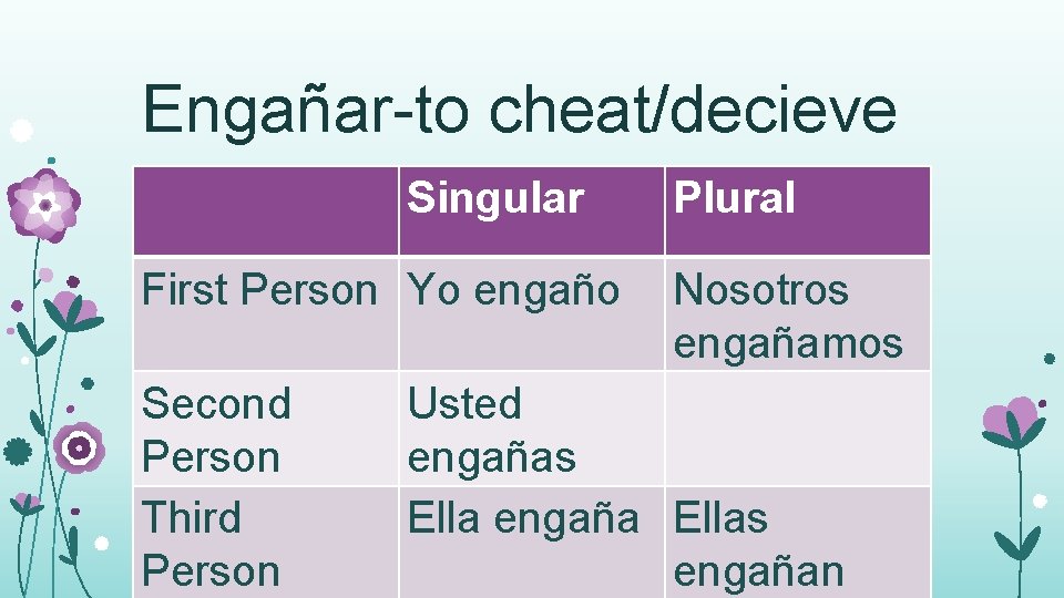 Engañar-to cheat/decieve Singular First Person Yo engaño Second Person Third Person Plural Nosotros engañamos