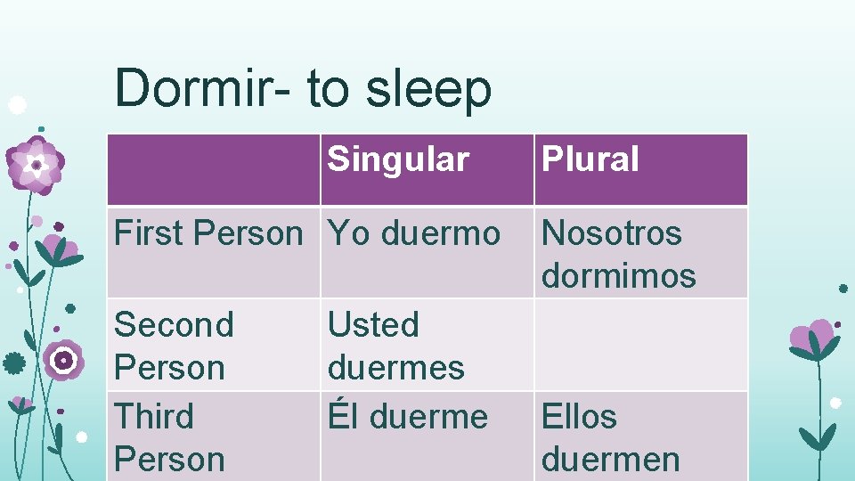 Dormir- to sleep Singular First Person Yo duermo Second Person Third Person Usted duermes