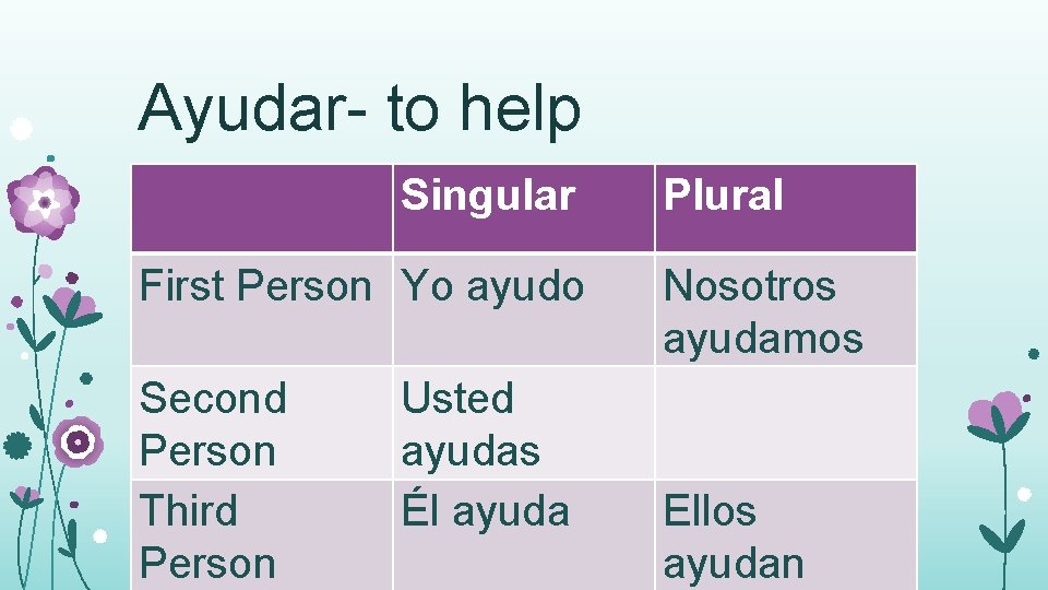 Ayudar- to help Singular First Person Yo ayudo Second Person Third Person Usted ayudas