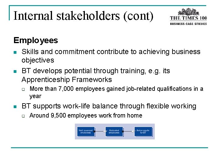 Internal stakeholders (cont) Employees n n Skills and commitment contribute to achieving business objectives