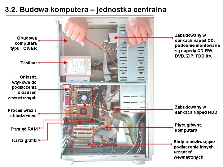 3. 2. Budowa komputera – jednostka centralna Obudowa komputera typu TOWER Zabudowany w sankach