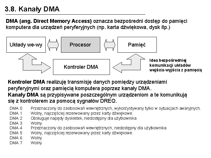 3. 8. Kanały DMA (ang. Direct Memory Access) oznacza bezpośredni dostęp do pamięci komputera