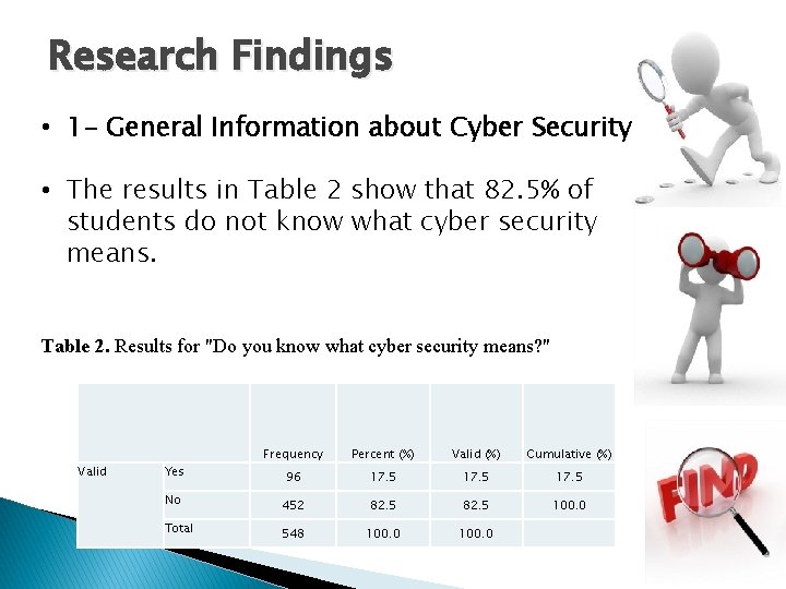 Research Findings • 1 - General Information about Cyber Security • The results in