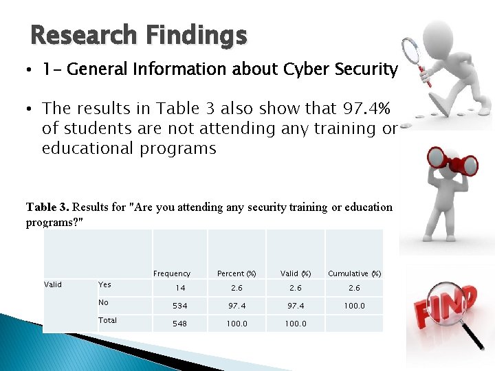 Research Findings • 1 - General Information about Cyber Security • The results in