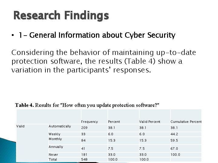 Research Findings • 1 - General Information about Cyber Security Considering the behavior of