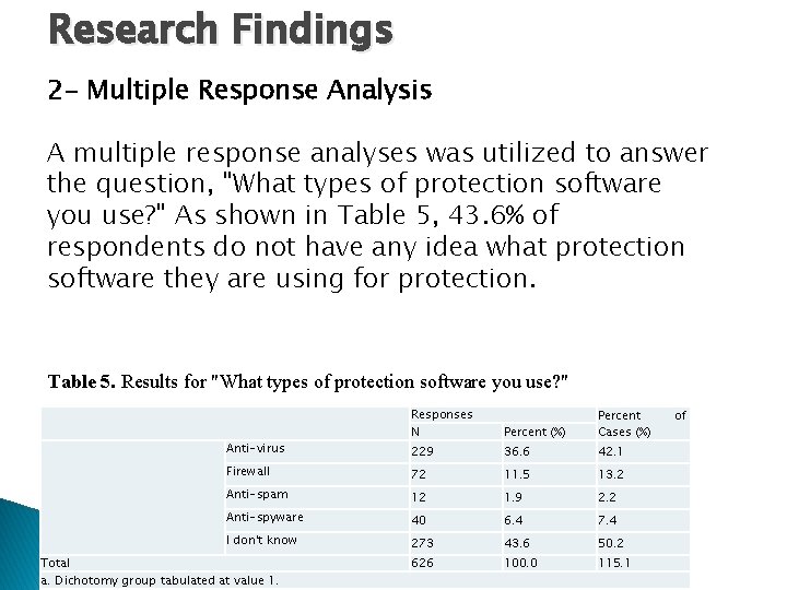 Research Findings 2 - Multiple Response Analysis A multiple response analyses was utilized to