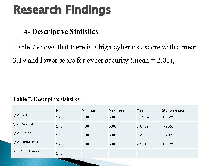 Research Findings 4 - Descriptive Statistics Table 7 shows that there is a high