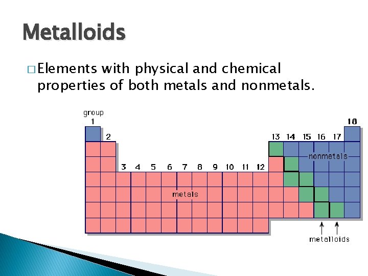 Metalloids � Elements with physical and chemical properties of both metals and nonmetals. 