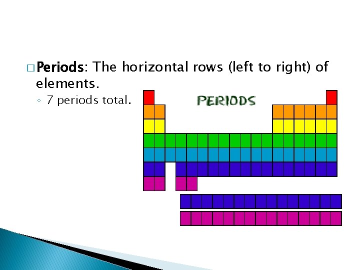 � Periods: The horizontal rows (left to right) of elements. ◦ 7 periods total.