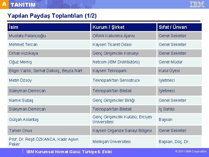 A TANITIM Yapılan Paydaş Toplantıları (1/2) İsim Kurum / Şirket Sıfat / Ünvan Mustafa