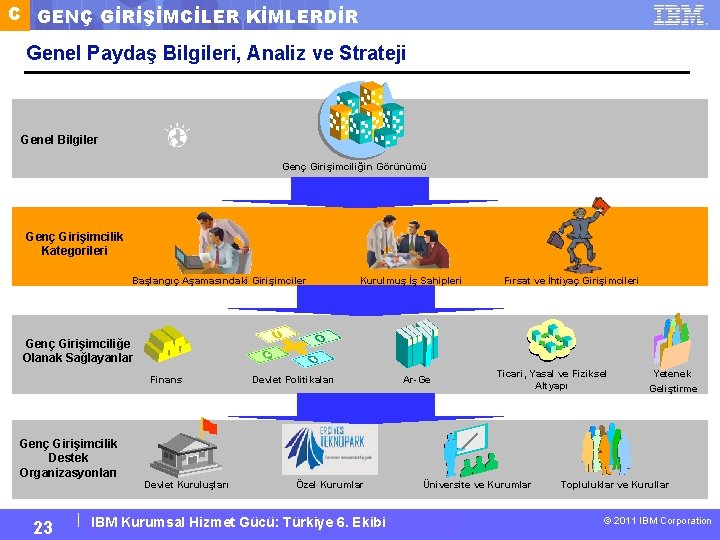 C GENÇ GİRİŞİMCİLER KİMLERDİR Genel Paydaş Bilgileri, Analiz ve Strateji Genel Bilgiler Genç Girişimciliğin