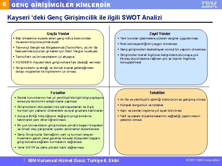 C GENÇ GİRİŞİMCİLER KİMLERDİR Kayseri ‘deki Genç Girişimcilik ile ilgili SWOT Analizi Güçlü Yönler