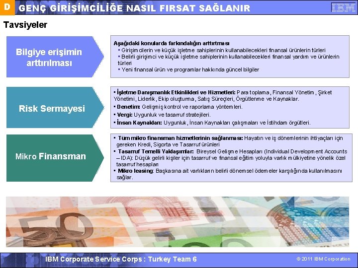 D GENÇ GİRİŞİMCİLİĞE NASIL FIRSAT SAĞLANIR Tavsiyeler Bilgiye erişimin arttırılması Risk Sermayesi Mikro Finansman