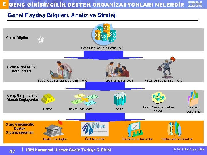 E GENÇ GİRİŞİMCİLİK DESTEK ORGANİZASYONLARI NELERDİR Genel Paydaş Bilgileri, Analiz ve Strateji Genel Bilgiler