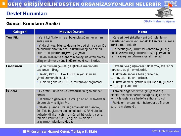 E GENÇ GİRİŞİMCİLİK DESTEK ORGANİZASYONLARI NELERDİR Devlet Kurumları Güncel Konuların Analizi Kategori ORAN Kalınma