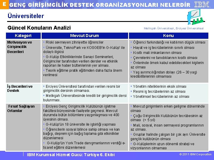 E GENÇ GİRİŞİMCİLİK DESTEK ORGANİZASYONLARI NELERDİR Üniversiteler Güncel Konuların Analizi Kategori Melikşah Üniversitesi, Erciyes
