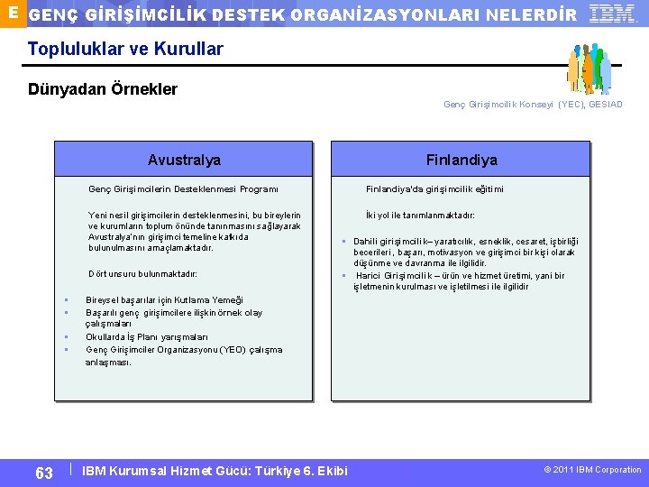 E GENÇ GİRİŞİMCİLİK DESTEK ORGANİZASYONLARI NELERDİR Topluluklar ve Kurullar Dünyadan Örnekler Genç Girişimcilik Konseyi