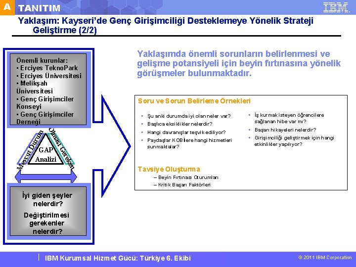 A TANITIM Yaklaşım: Kayseri’de Genç Girişimciliği Desteklemeye Yönelik Strateji Geliştirme (2/2) Du ru ut