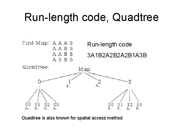 Run-length code, Quadtree Run-length code 3 A 1 B 2 A 2 B 1