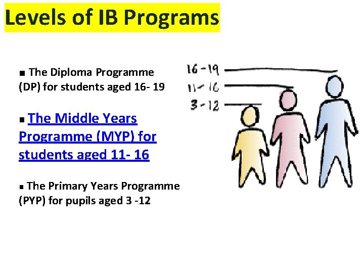Levels of IB Programs ■ The Diploma Programme (DP) for students aged 16 -