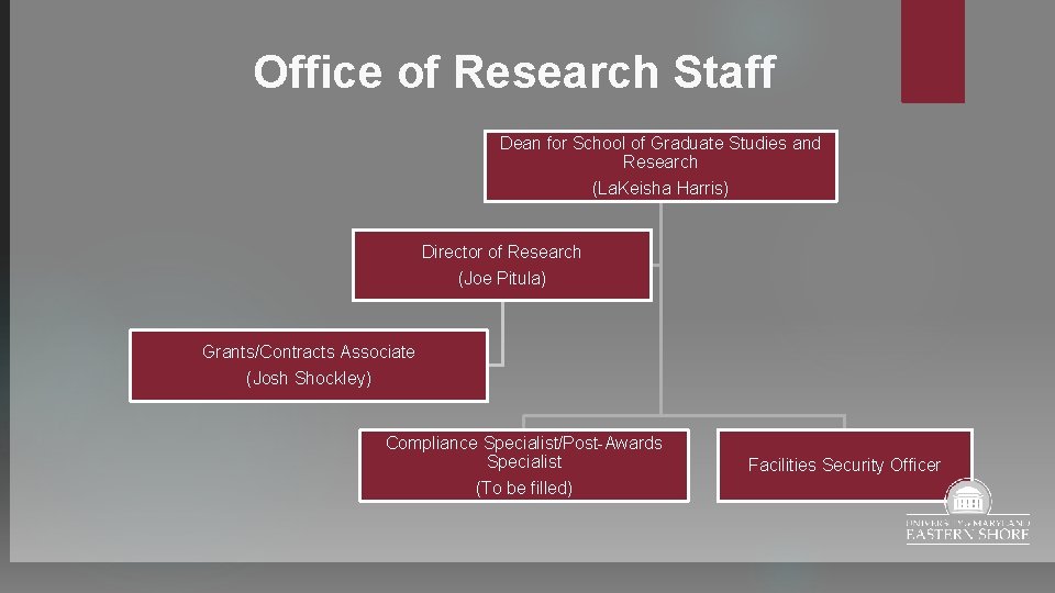 Office of Research Staff Dean for School of Graduate Studies and Research (La. Keisha