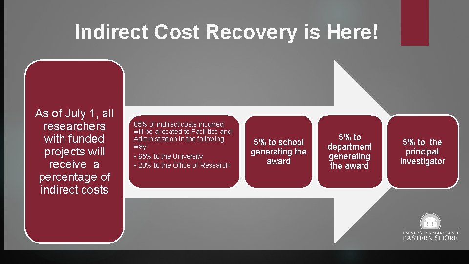 Indirect Cost Recovery is Here! As of July 1, all researchers with funded projects