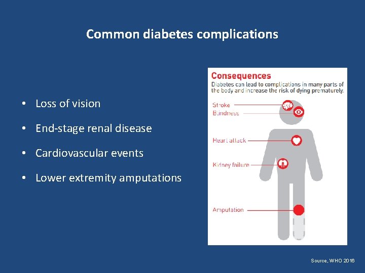 Common diabetes complications • Loss of vision • End-stage renal disease • Cardiovascular events