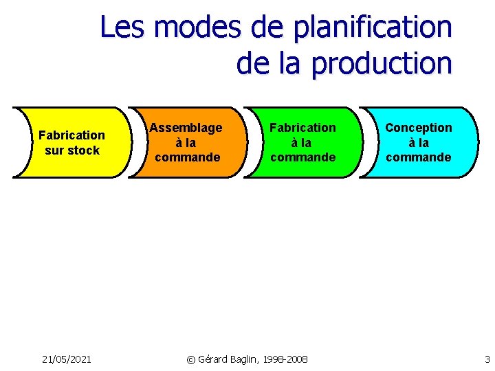 Les modes de planification de la production Fabrication sur stock 21/05/2021 Assemblage à la