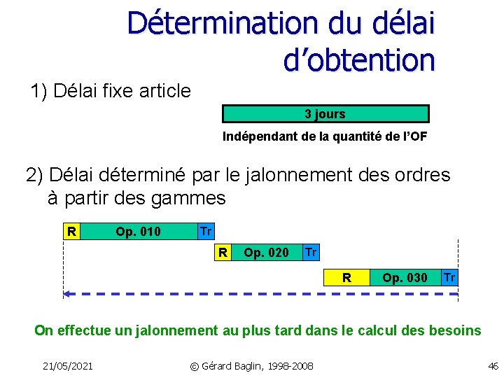 Détermination du délai d’obtention 1) Délai fixe article 3 jours Indépendant de la quantité