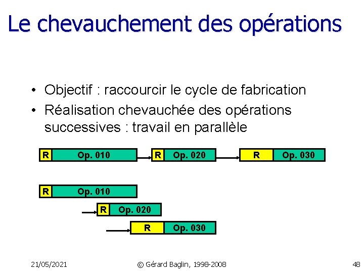 Le chevauchement des opérations • Objectif : raccourcir le cycle de fabrication • Réalisation