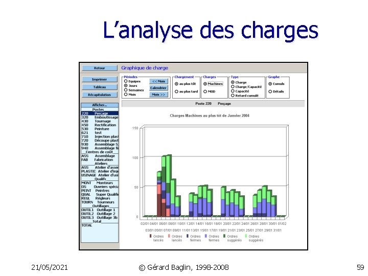 L’analyse des charges 21/05/2021 © Gérard Baglin, 1998 -2008 59 