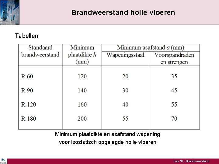 Brandweerstand holle vloeren Tabellen Minimum plaatdikte en asafstand wapening voor isostatisch opgelegde holle vloeren