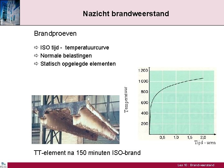 Nazicht brandweerstand Brandproeven Temperatuur ISO tijd - temperatuurcurve Normale belastingen Statisch opgelegde elementen Tijd