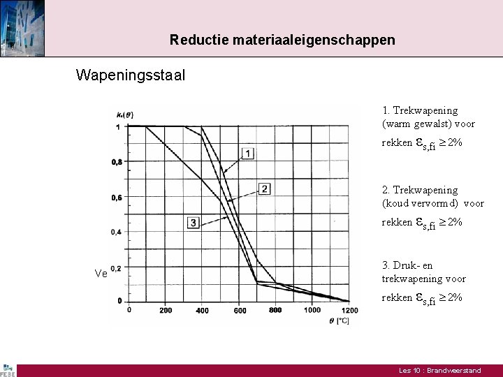 Reductie materiaaleigenschappen Wapeningsstaal 1. Trekwapening (warm gewalst) voor rekken εs, fi 2% 2. Trekwapening